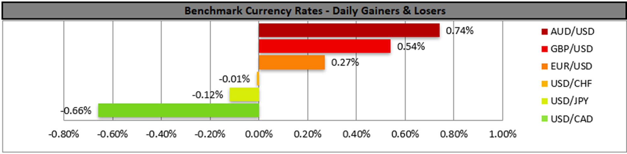 benchmark-14-4-2025