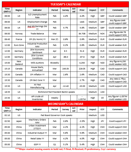 morning-releases-15-4-2025