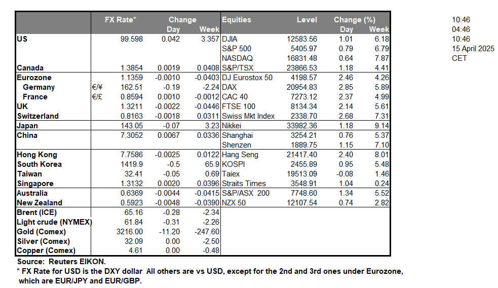table-15-4-2025
