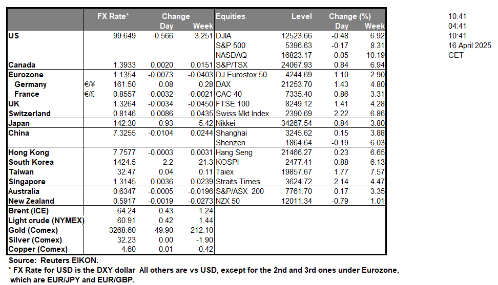table-16-4-2025