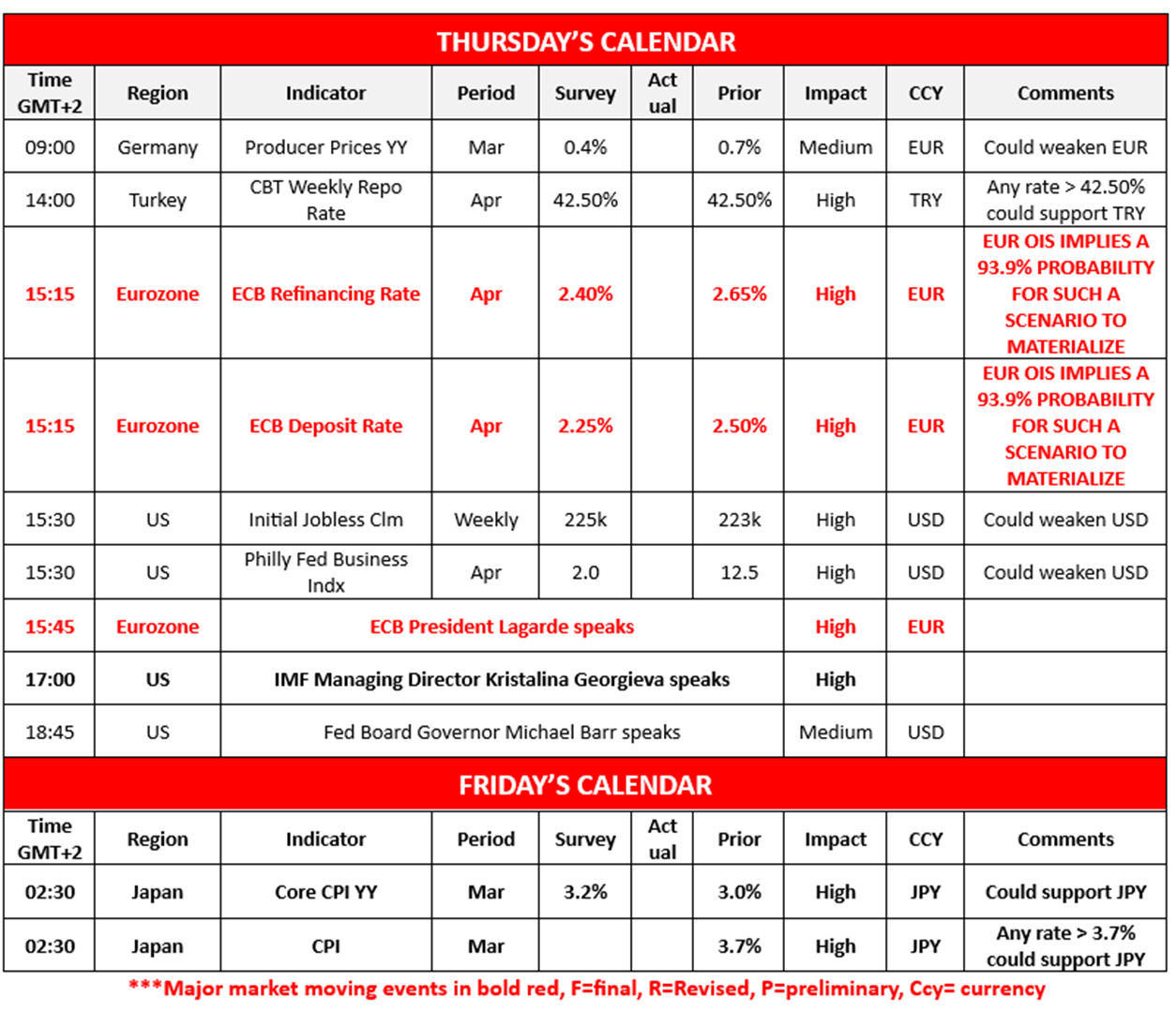 morning-releases-17-4-2025