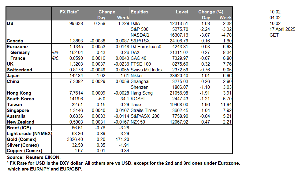 table-17-4-2025