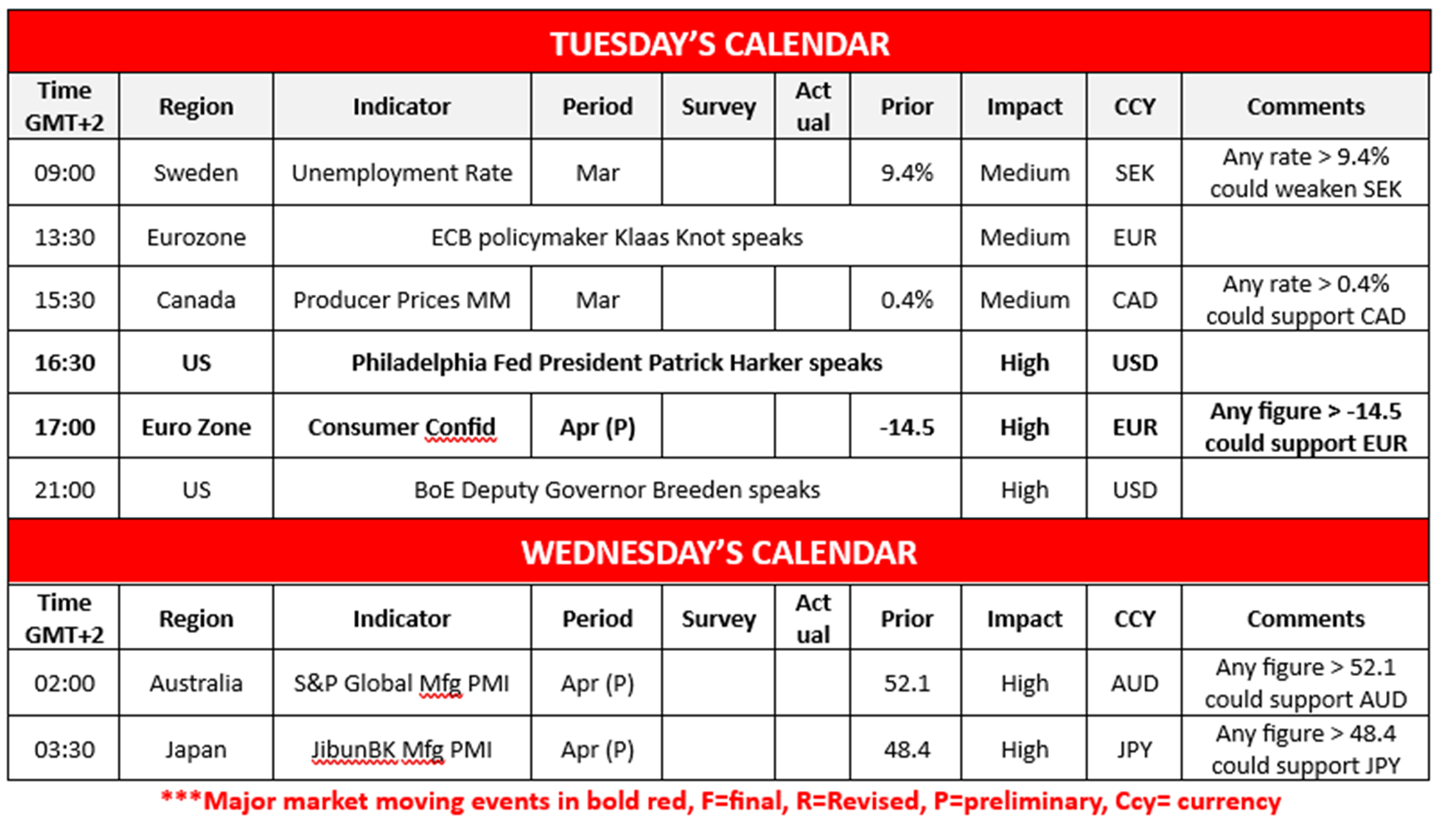 morning-releases-22-4-2025