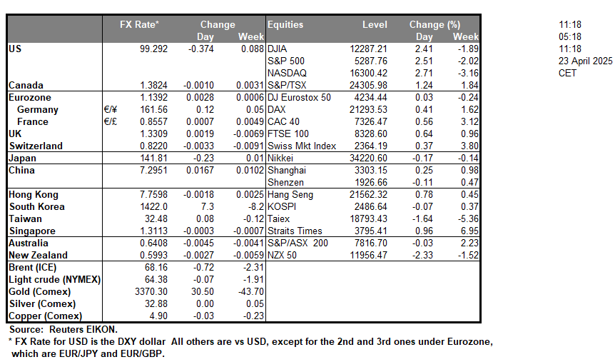 table-23-4-2025