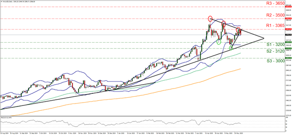 EU/USD chart displaying a clear upward trend in currency exchange rates over time.