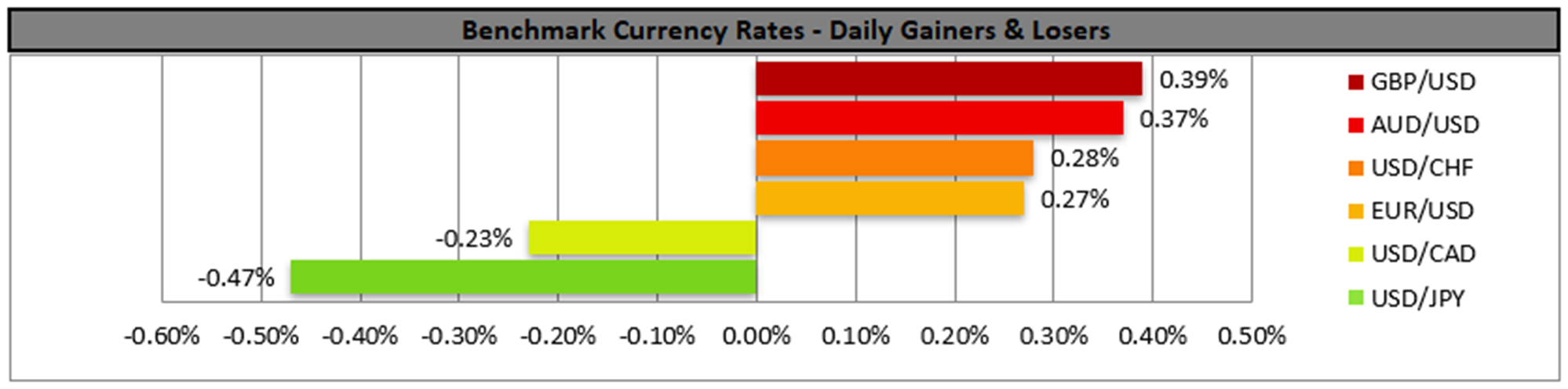 benchmark-7-5-2025
