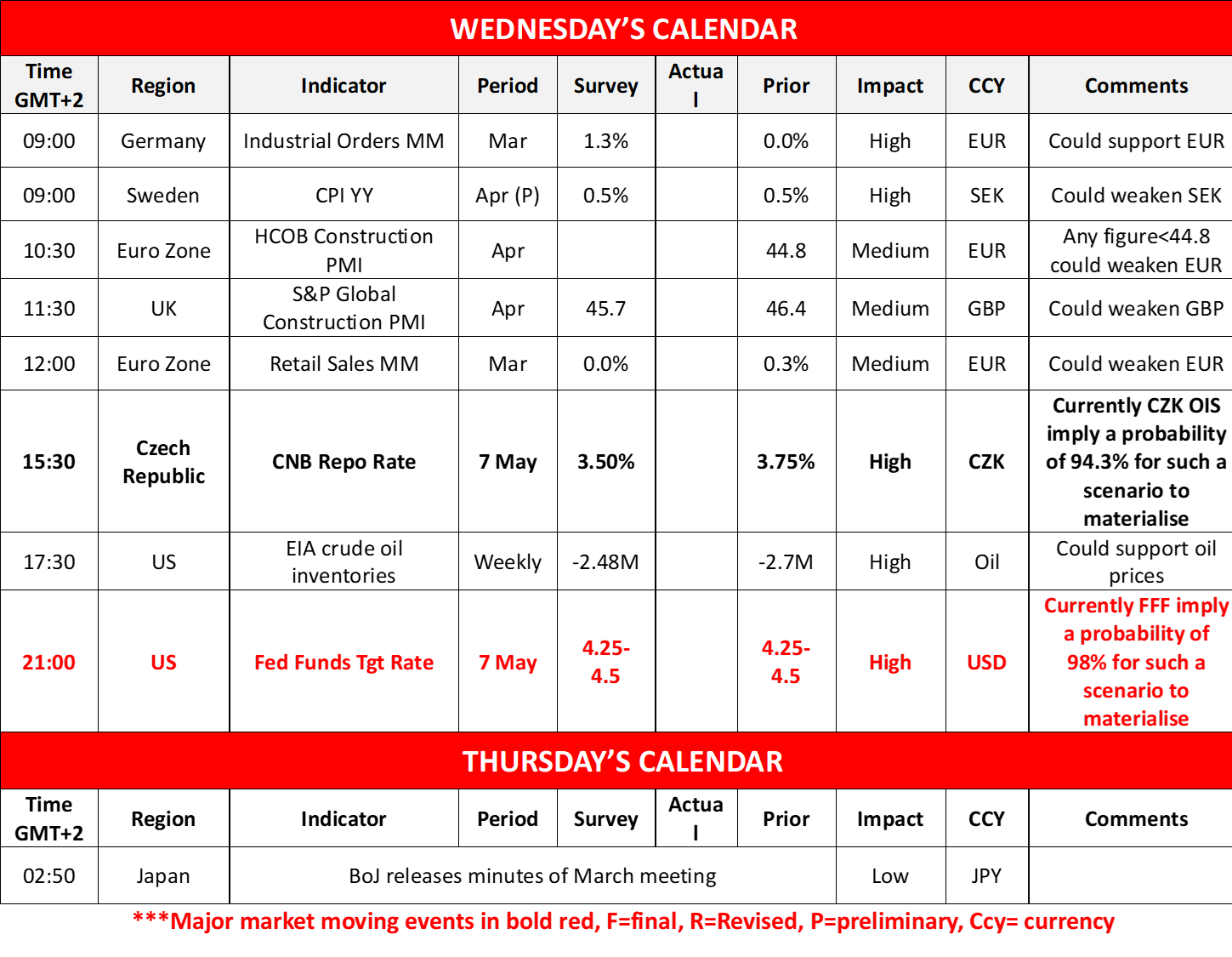 morning-releases-7-5-2025