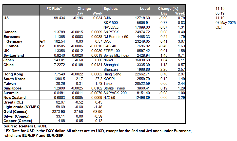 table-7-5-2025