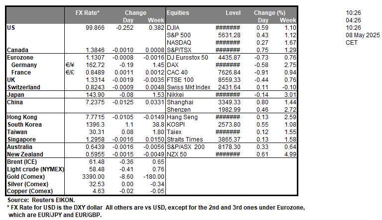 table-8-5-2025