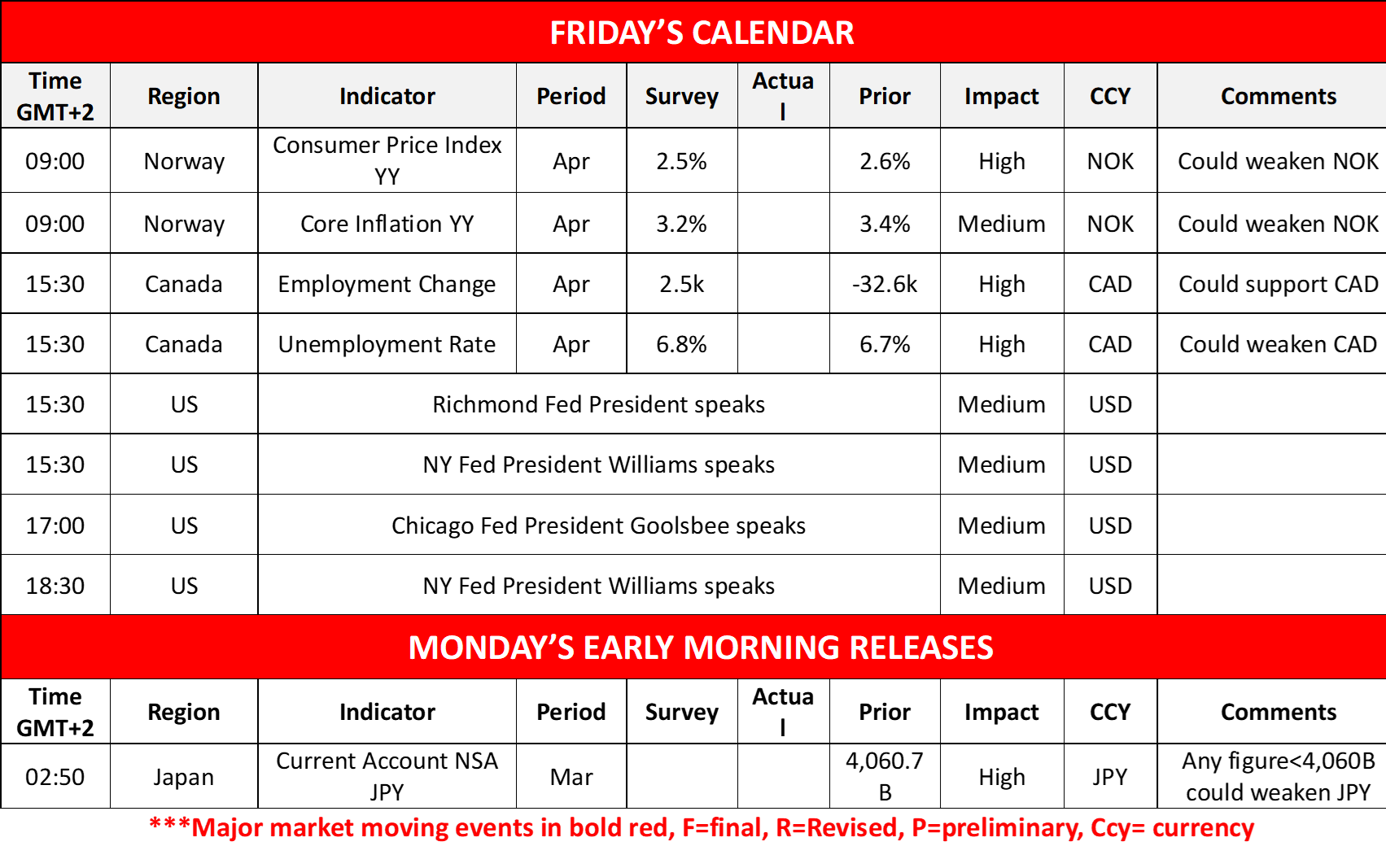 morning-releases-9-5-2025