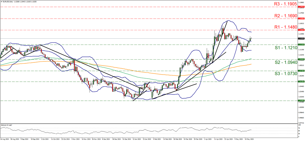 eur-usd-daily-chart support at one point one two one and resistance at one point one four eight, direction sideways