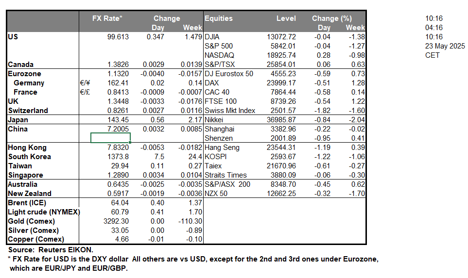 table-23-5-2025