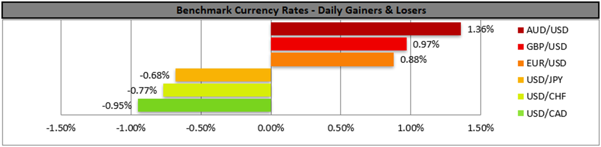 benchmark-26-5-2025