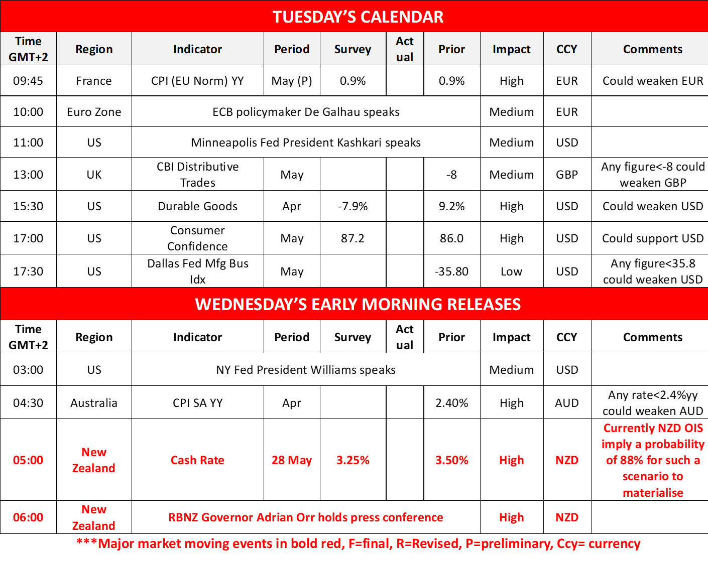 morning-releases-27-5-2025