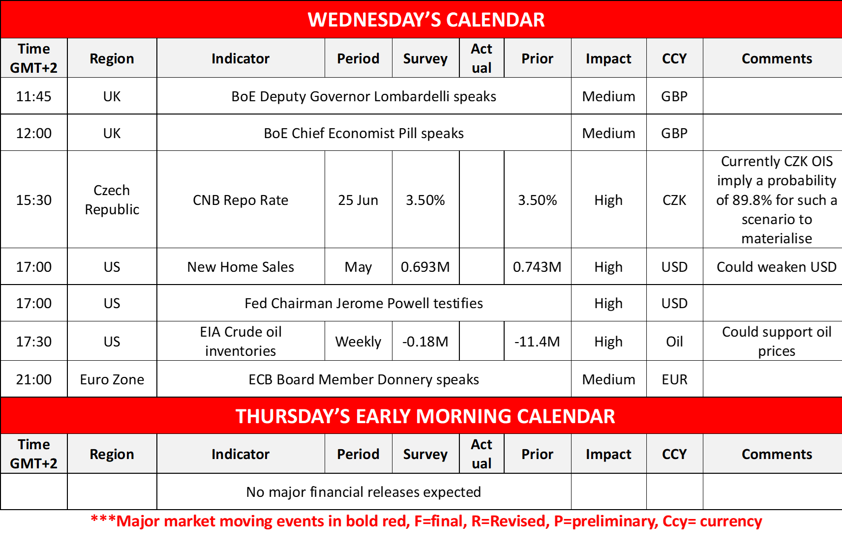 morning-releases-25-6-2025