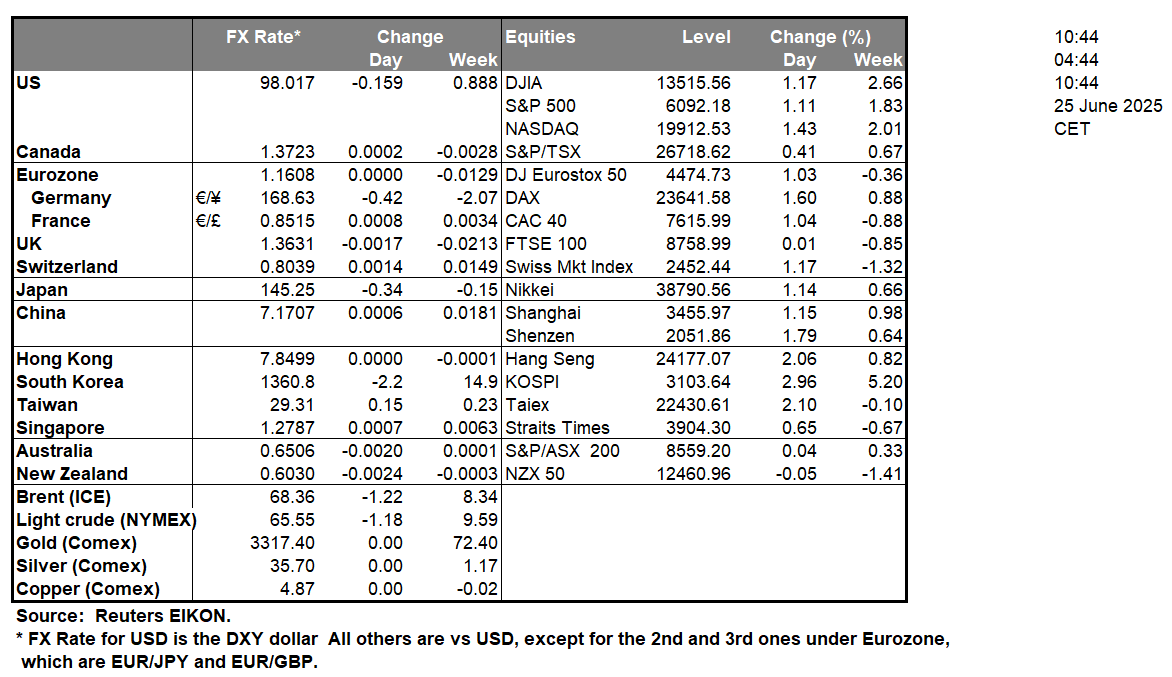 table-25-6-2025