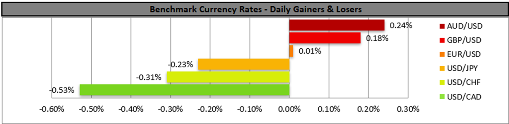 benchmark-27-6-2025