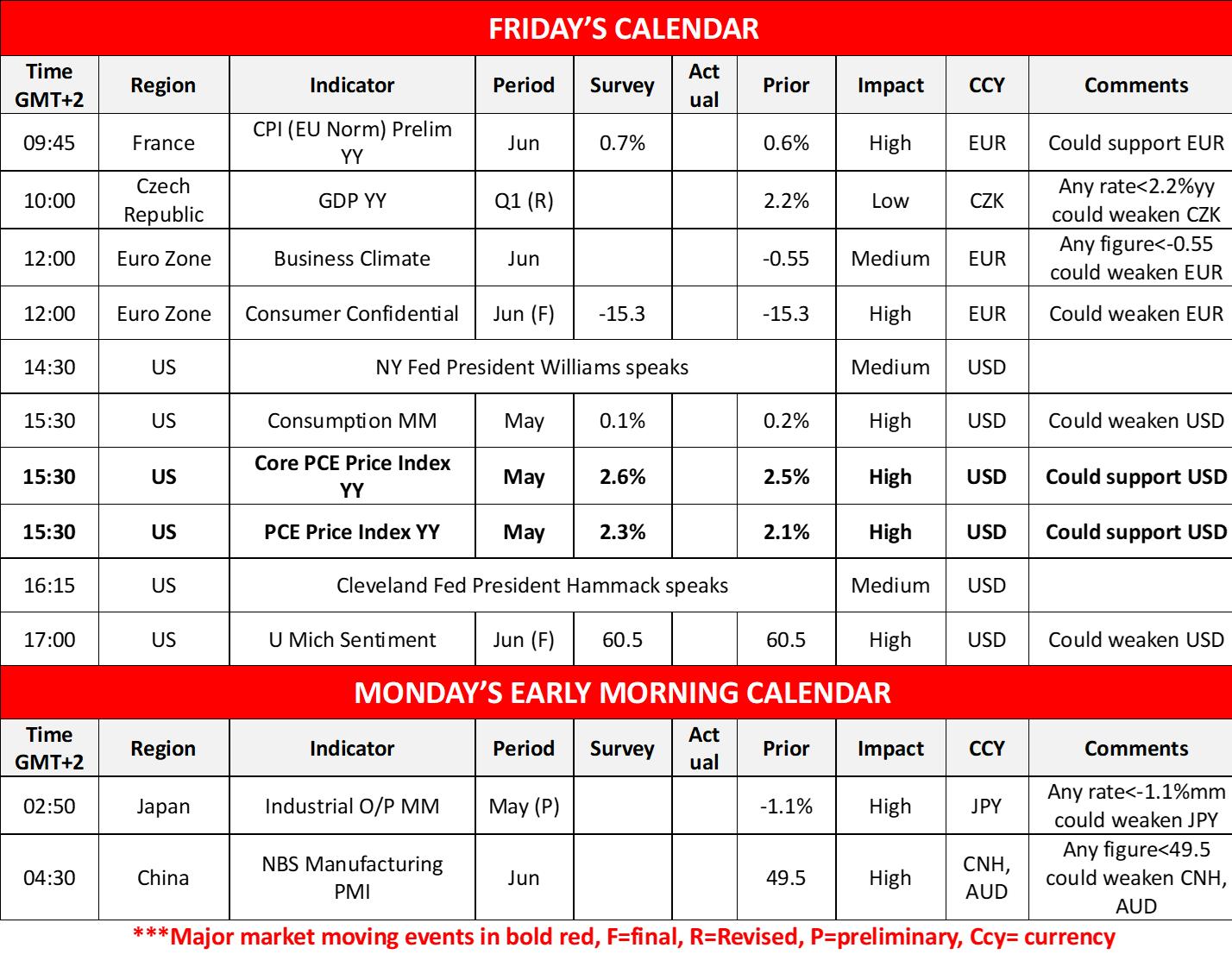 morning-releases-27-6-2025