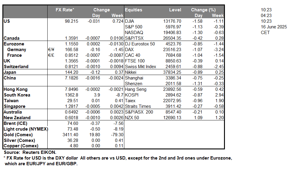table-16-6-2025