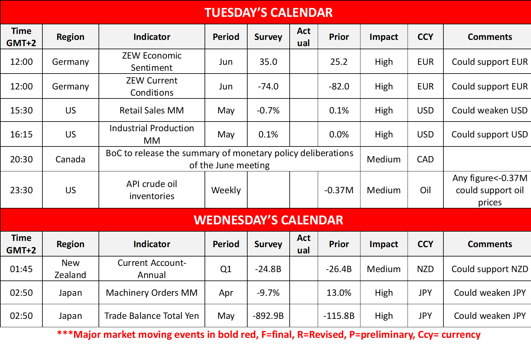 morning-releases-17-6-2025