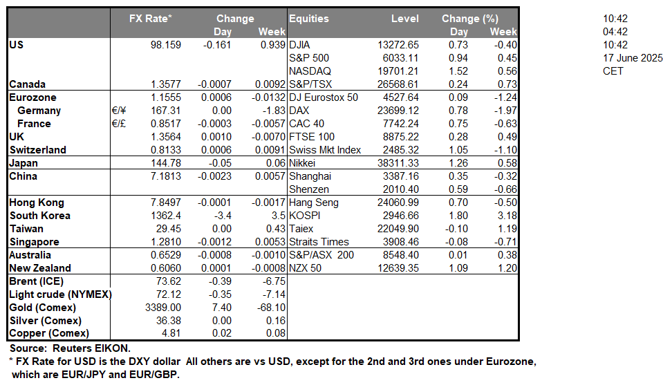 table-17-6-2025