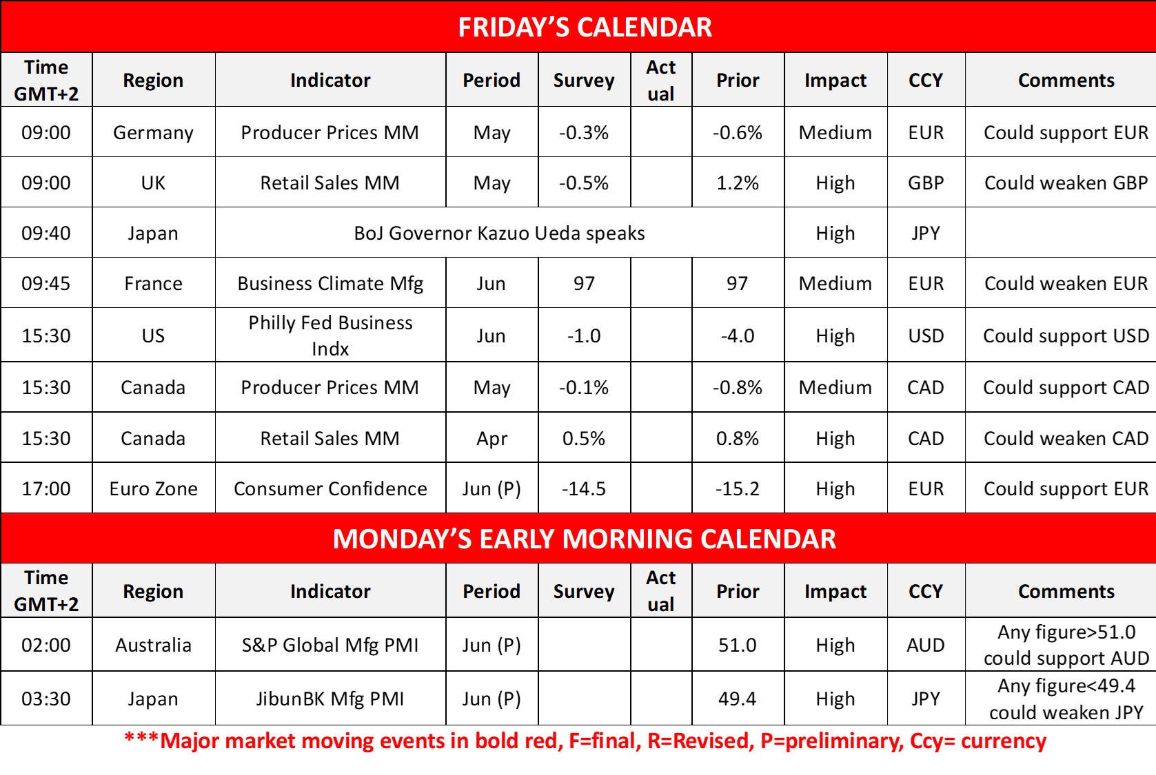 morning-releases-20-6-2025