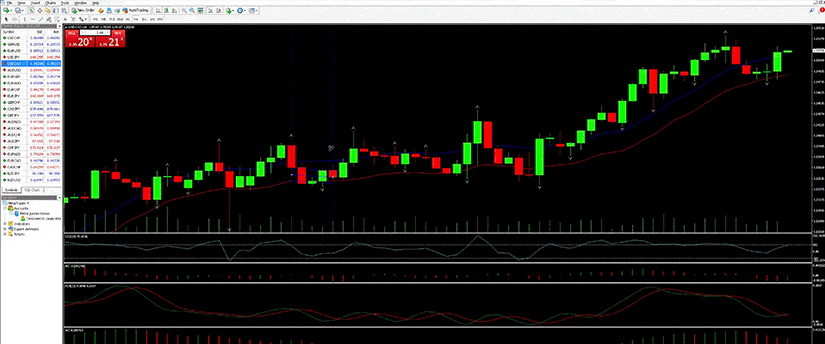 A forex trading screen showcasing indicators and real-time data for currency exchange rates and market trends.
