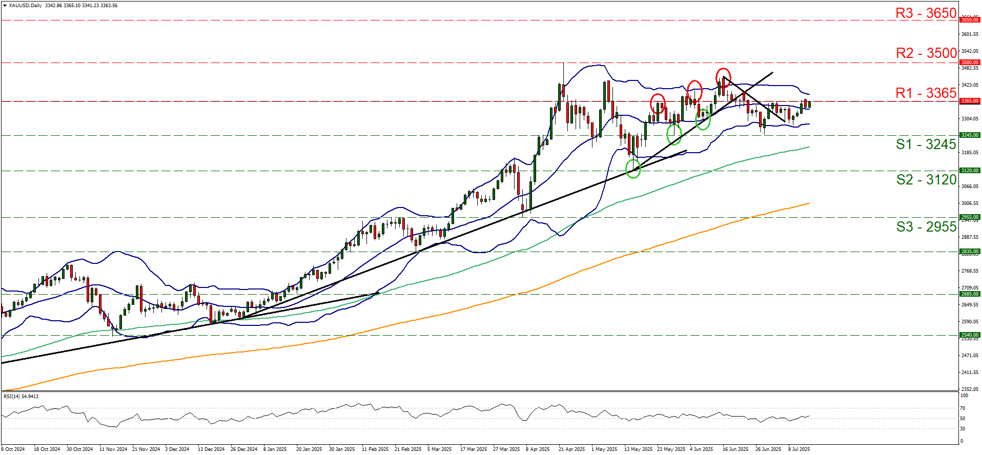 XAUUSD 4H Chart chart displaying a clear upward trend in currency exchange rates over time.