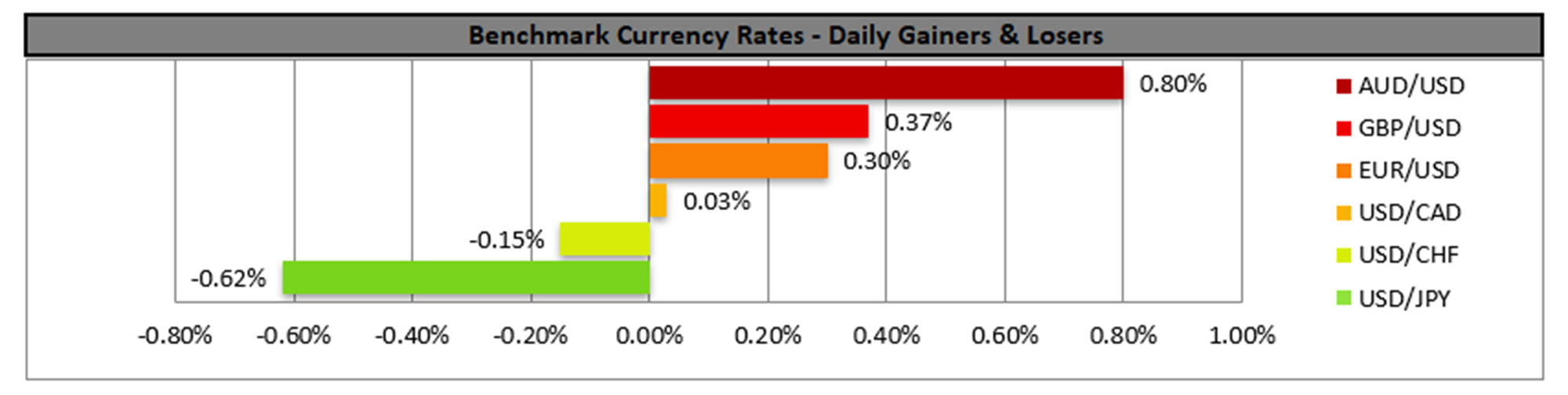 benchmark-24-7-2025