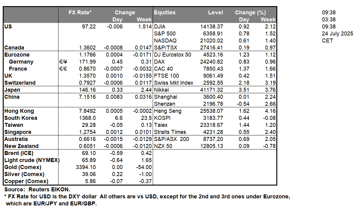 table-24-7-2025