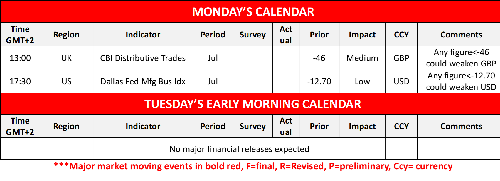 morning-releases-28-7-2025