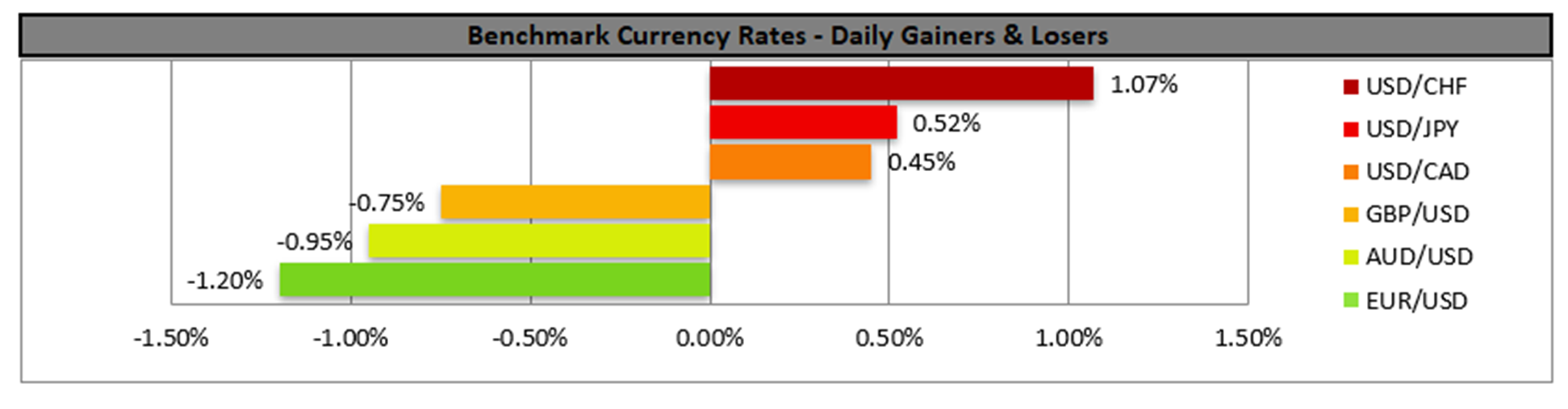 benchmark-31-7-2025