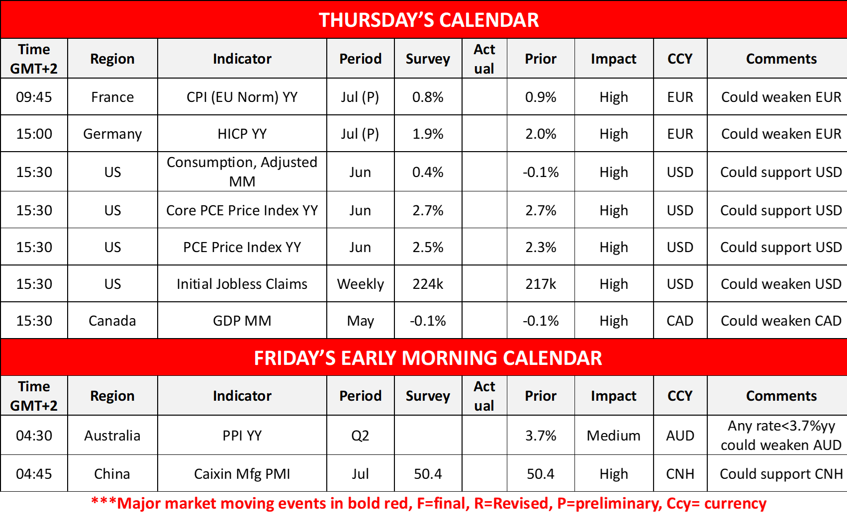 morning-releases-31-7-2025