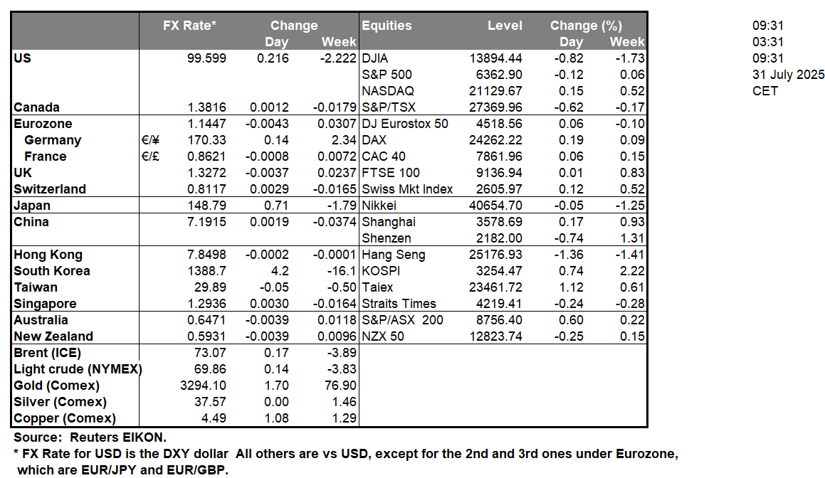 table-31-7-2025