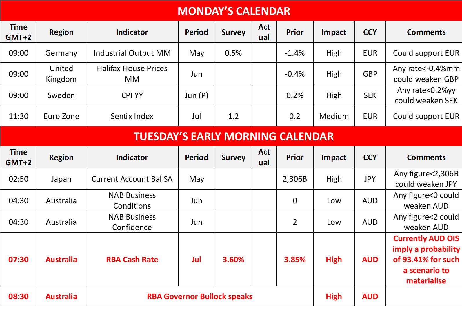 morning-releases-7-7-2025