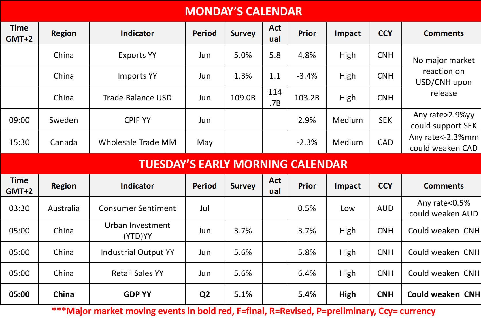 morning-releases-14-7-2025