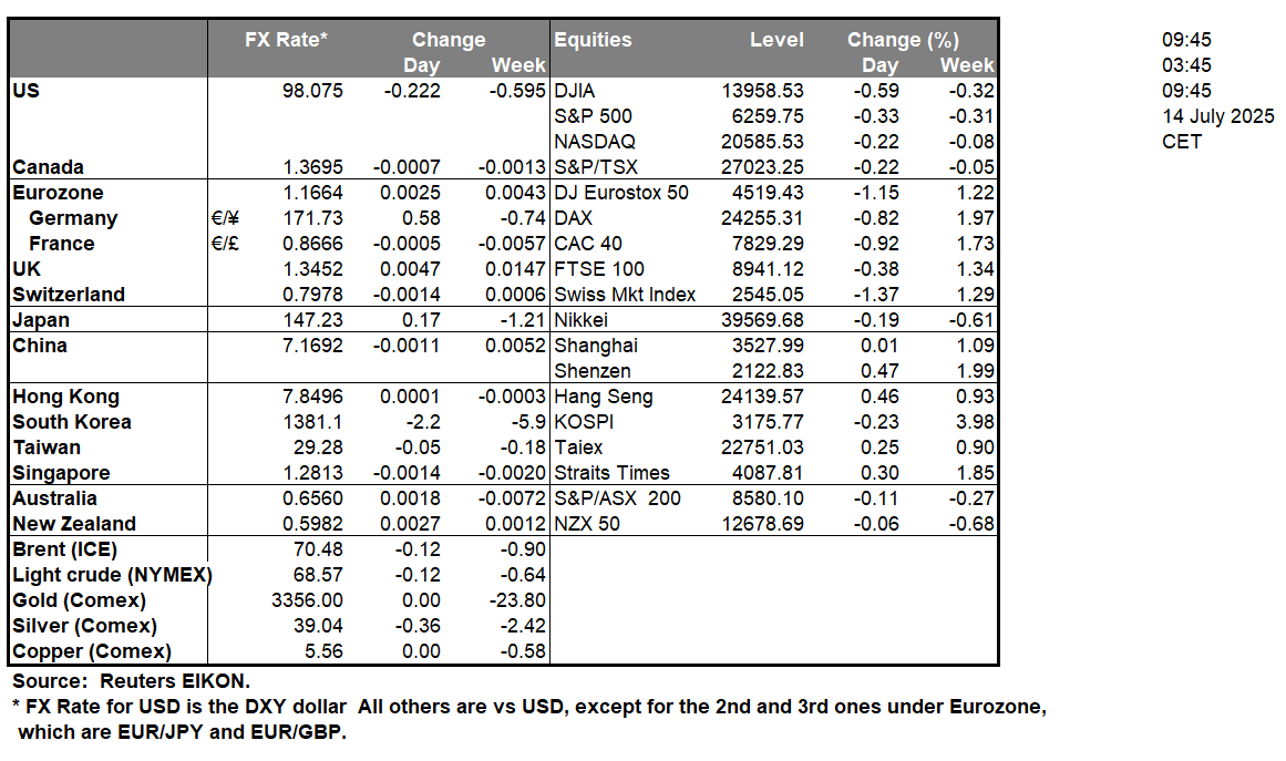 table-14-7-2025
