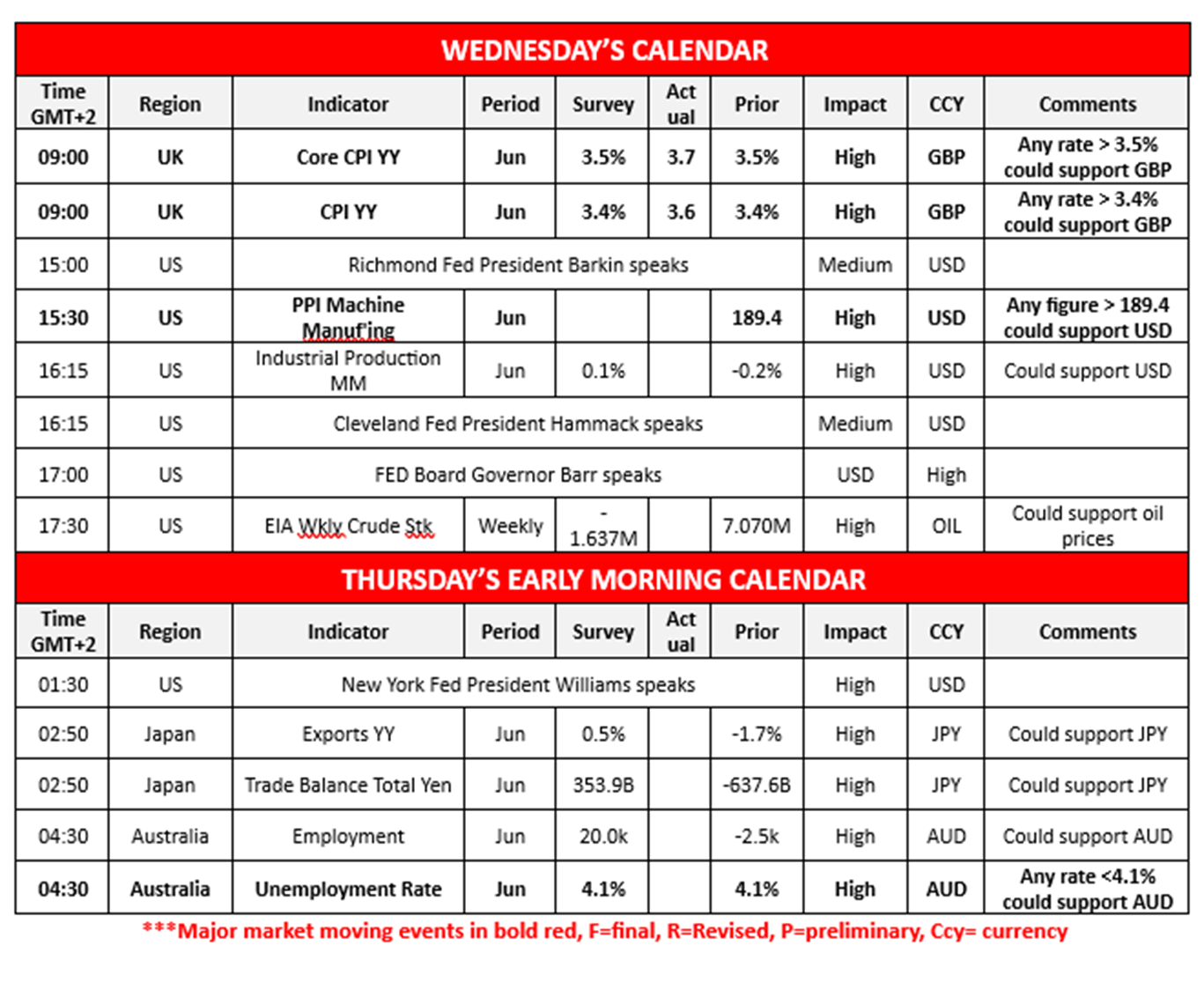 morning-releases-16-7-2025