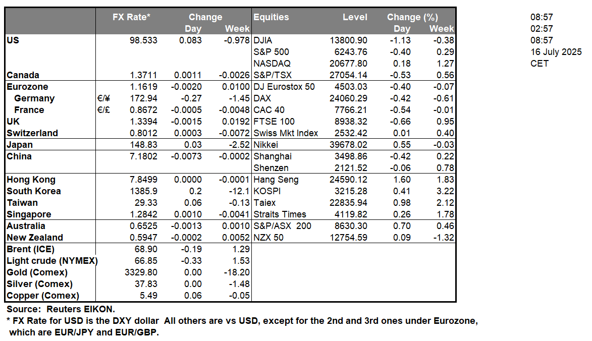 table-16-7-2025