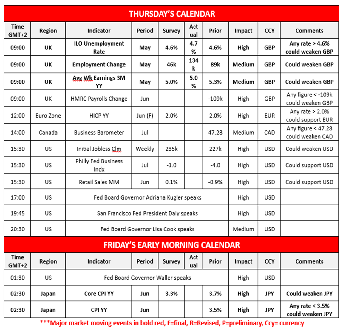 morning-releases-17-7-2025