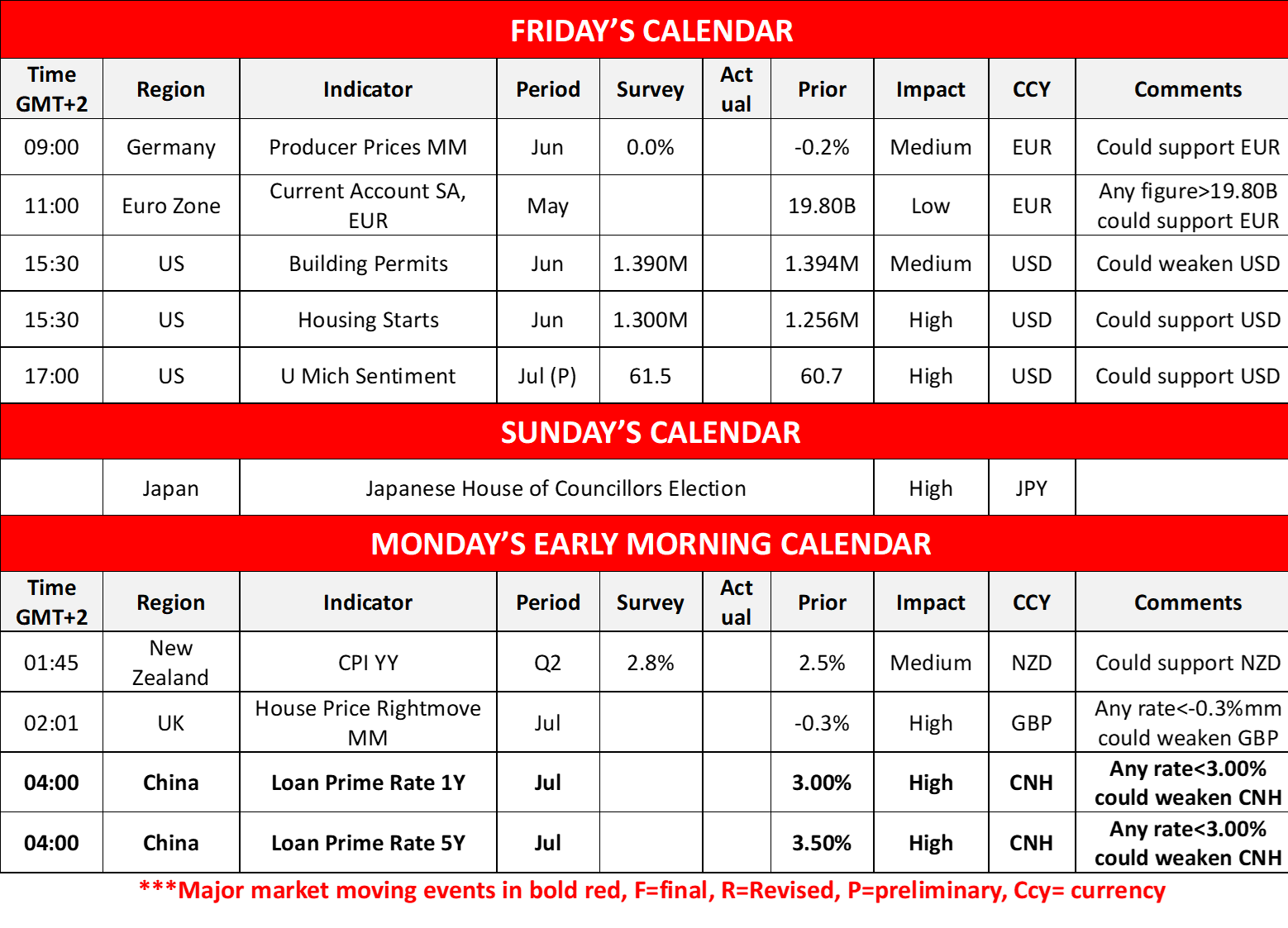 morning-releases-18-7-2025