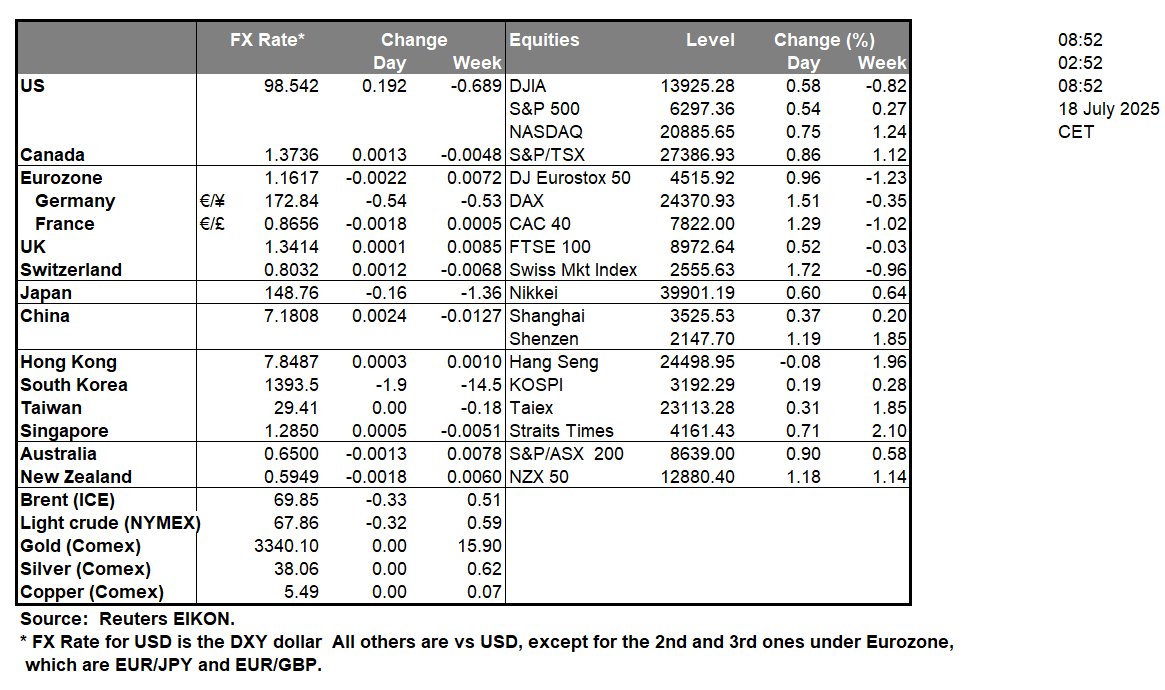 table-18-7-2025