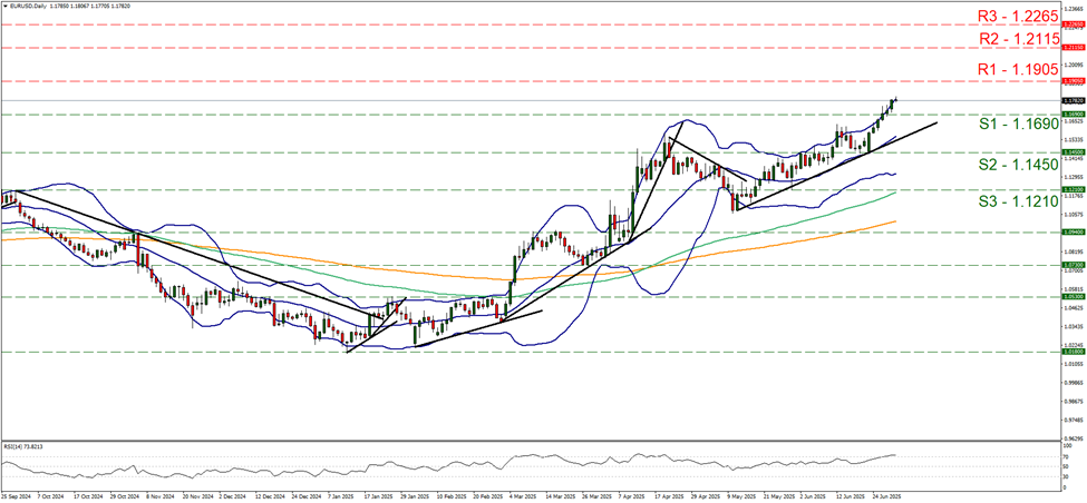 eur-usd-daily -chart support at one point one six nine and resistance at one point one nine zero five, direction upwards