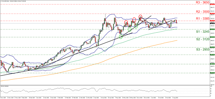 Line chart of EUR/USD exchange rate showing price fluctuations and trends in the currency pair.