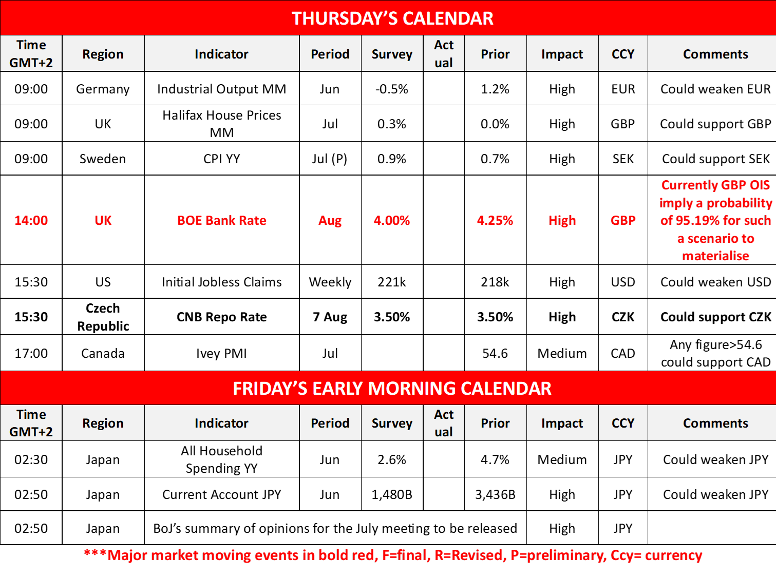 morning-releases-7-8-2025