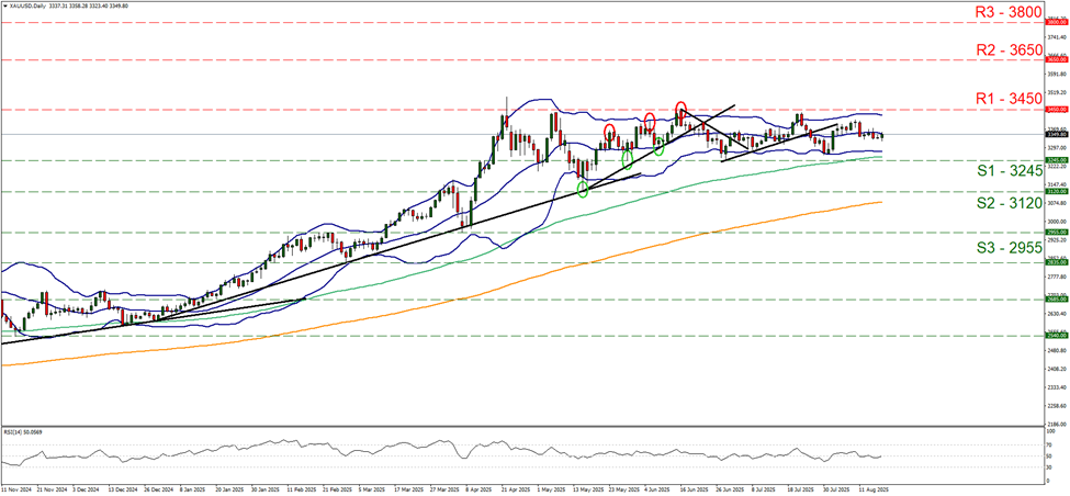 xau-usd-daily -chart support at three thousand two hundred and forty five and resistance at three thousand four hundred and fifty, direction sideways