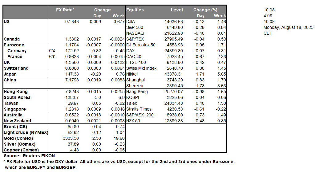 table-18-8-2025
