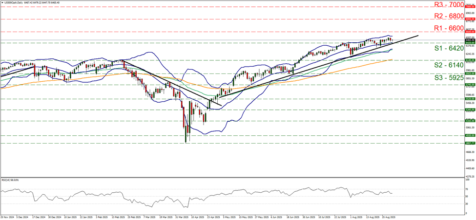 s-and-p-five-hundred-daily-chart support at six thousand and twenty and resistance at six thousand and six hundred, direction upwards
