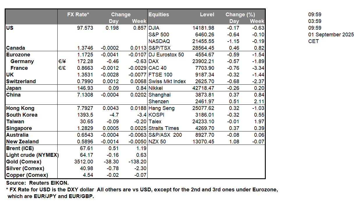 table-1-9-2025