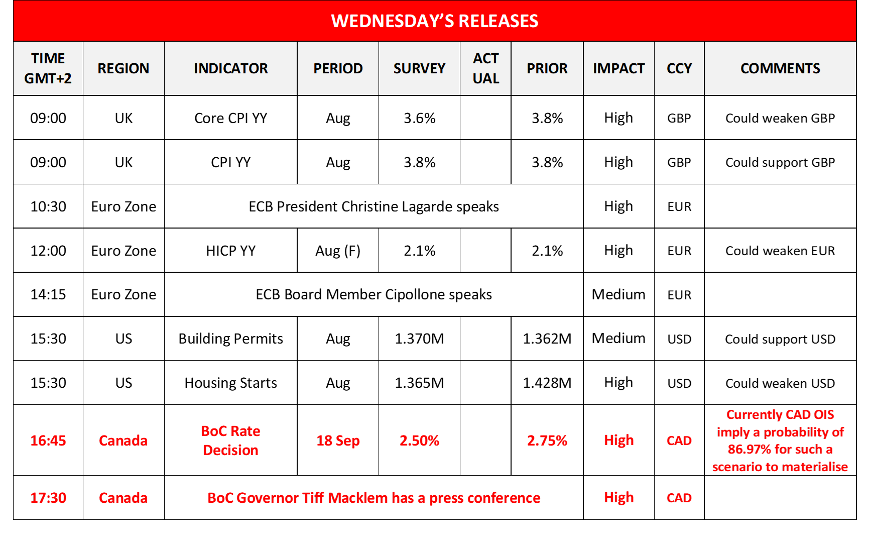 morning-releases-17-9-2025